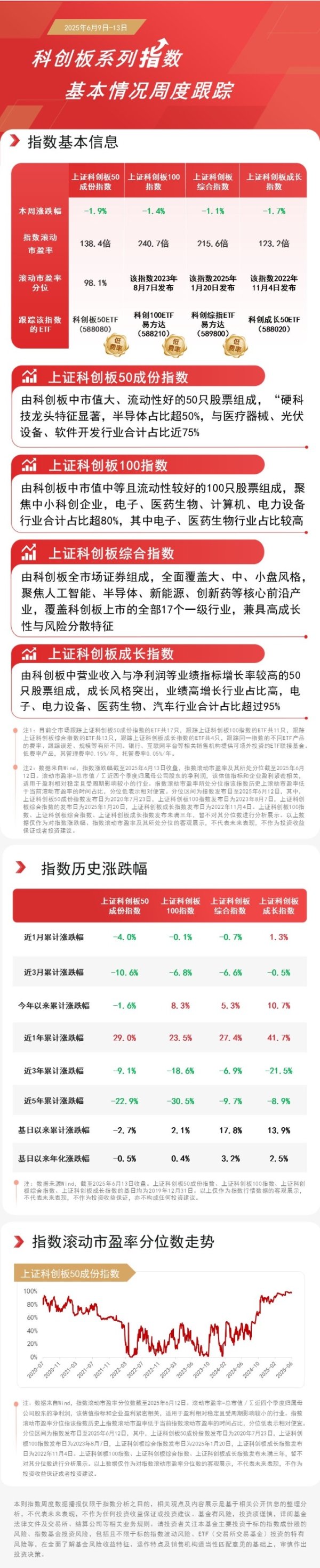 融胜配资 科创板“硬科技”底色再升级，科创板50ETF（588080）等助力把握科技创新机遇