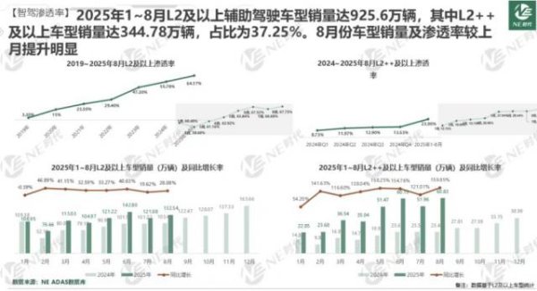 盈股网配资 蔚小理“大换血”，智驾告别狂飙
